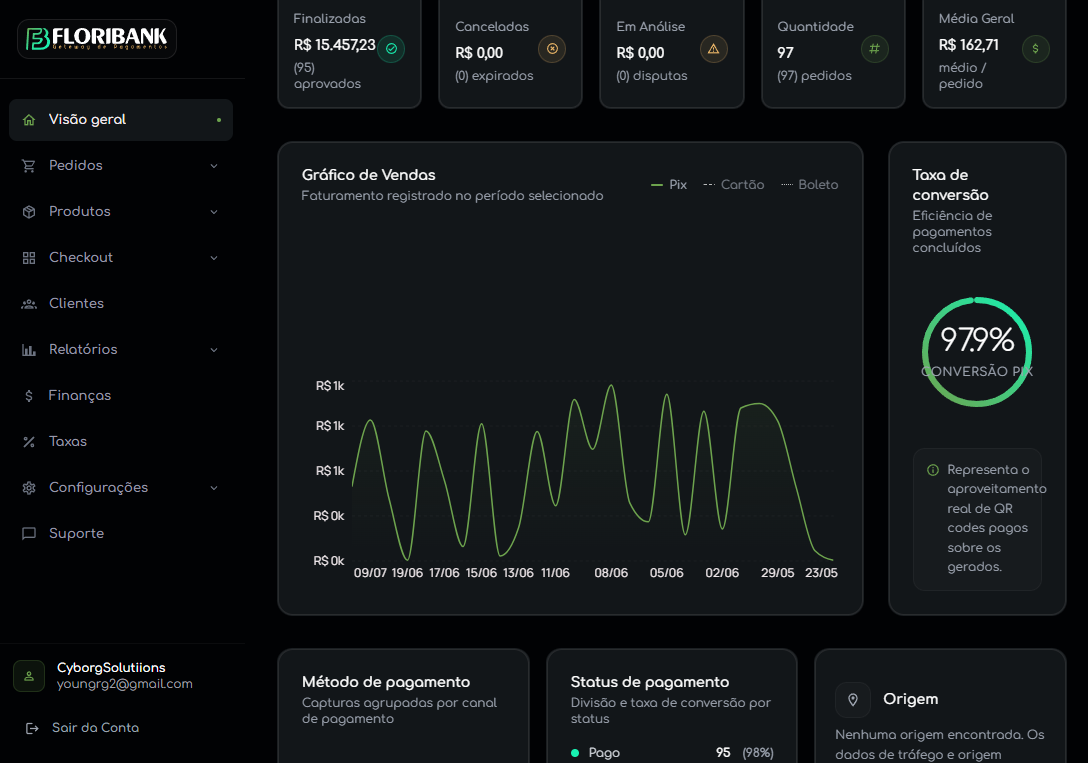 Interface de projeto da AG